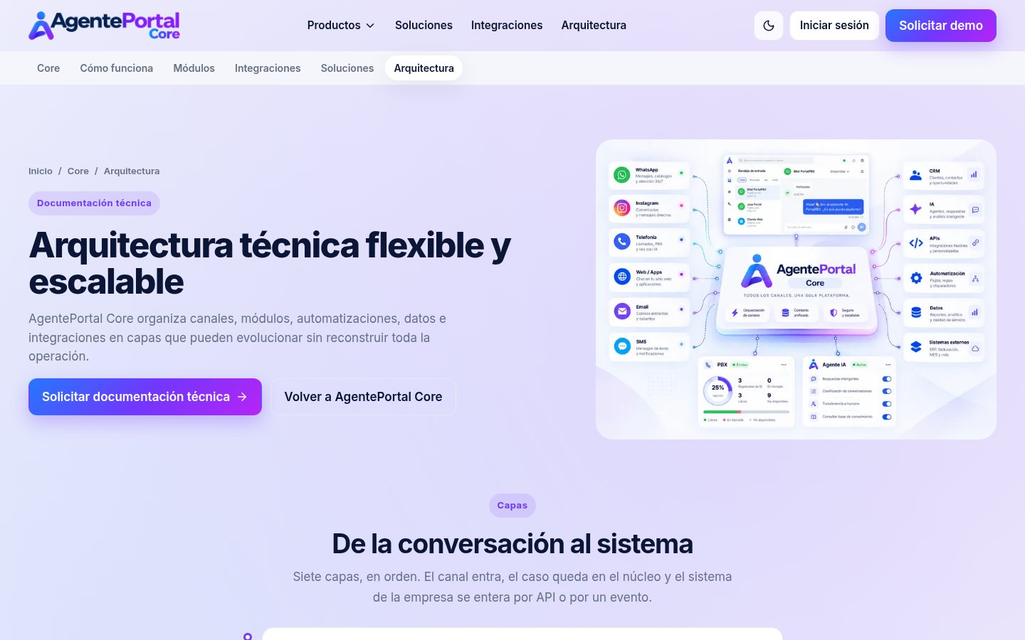 Página de arquitectura técnica de AgentePortal Core