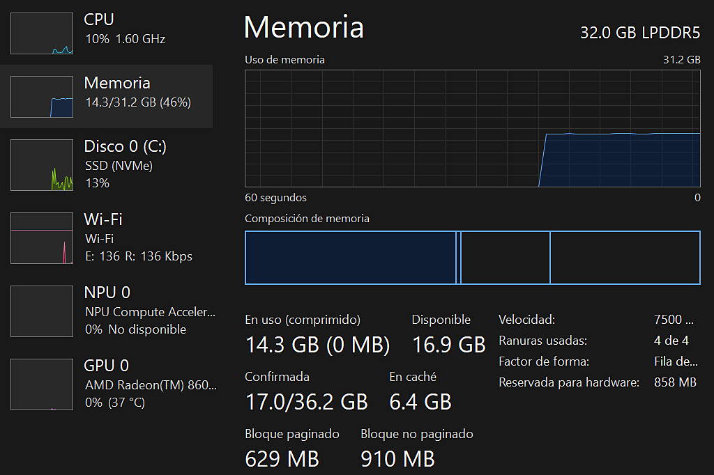 Administrador de tareas de Windows 11, vista Rendimiento: memoria en uso 14,3 de 31,2 GB (46 %), 32 GB LPDDR5, con aplicaciones abiertas